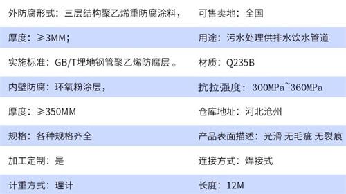 临高给水tpep防腐钢管厂家参数指标