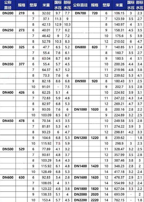 临高加强级tpep防腐钢管批发规格尺寸